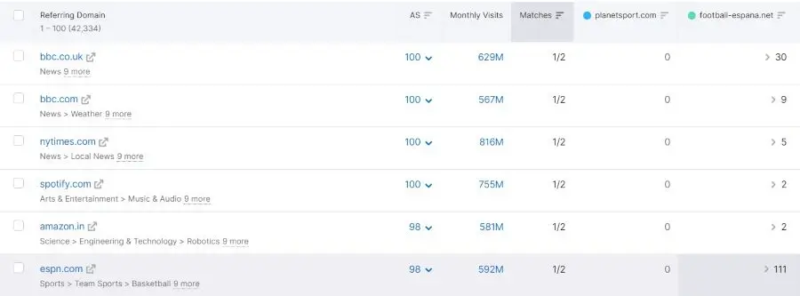 Image illustrating link building for backlink gap