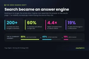 visualization of how search engines now becoming answer engines 