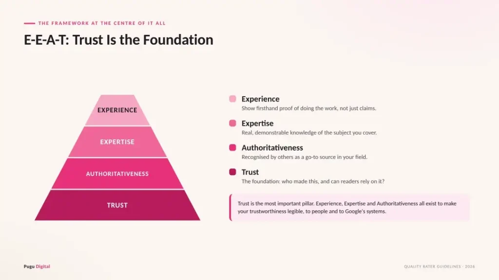 Google's Quality Rater Guidelines in 2026 and E-E-A-T pyramid