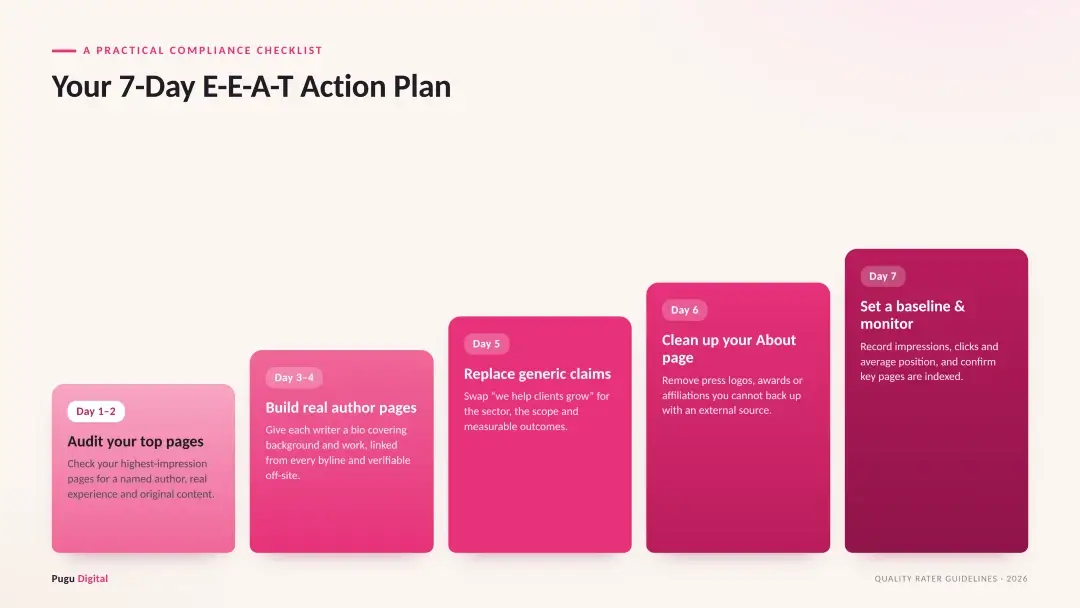 Seven-day E-E-A-T action plan shown as ascending steps: audit pages, build author pages, add specific evidence, clean up the About page, then set a baseline.