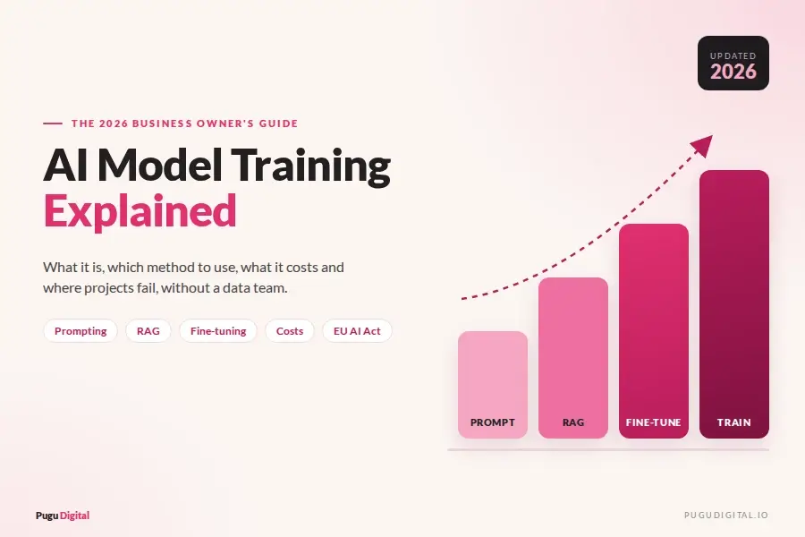 AI model training top image showing 4 steps: prompt, RAG, fine-tune, train
